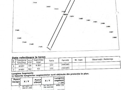 10.000 mp teren Baicoi, DN1